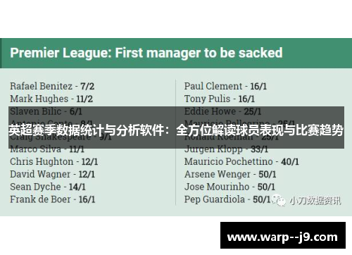 英超赛季数据统计与分析软件:全方位解读球员表现与比赛趋势 英超赛季数据统计与分析软件:全方位解读球员表现与比赛趋势