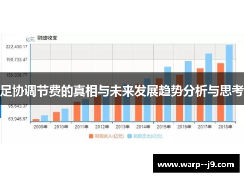 足协调节费的真相与未来发展趋势分析与思考