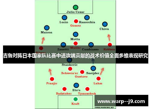 吉鲁对阵日本国家队比赛中进攻端贡献的战术价值全面多维表现研究