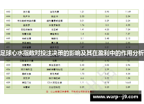 足球心水指数对投注决策的影响及其在盈利中的作用分析
