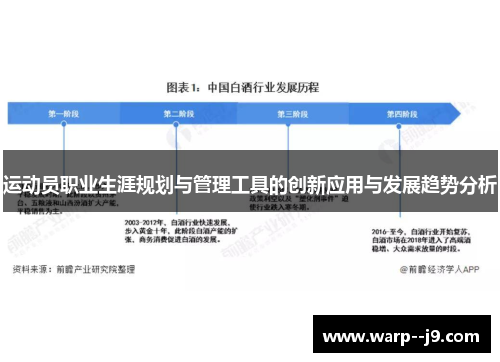 运动员职业生涯规划与管理工具的创新应用与发展趋势分析