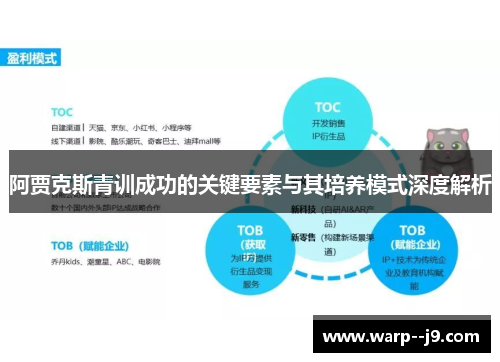 阿贾克斯青训成功的关键要素与其培养模式深度解析