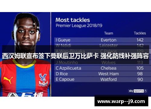 西汉姆联宣布签下曼联后卫万比萨卡 强化防线补强阵容